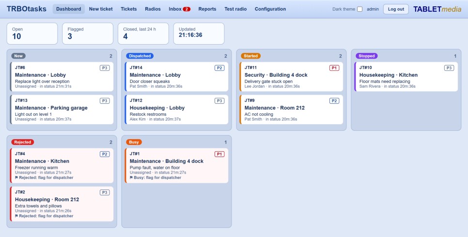 TRBOtasks dashboard showing job tickets by status — new, dispatched, started and stopped